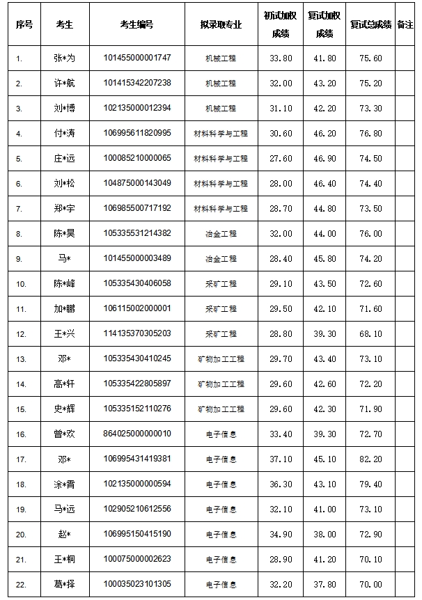 錄取學生信息.jpg